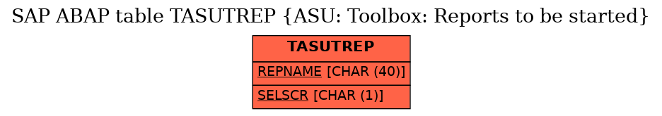 E-R Diagram for table TASUTREP (ASU: Toolbox: Reports to be started)