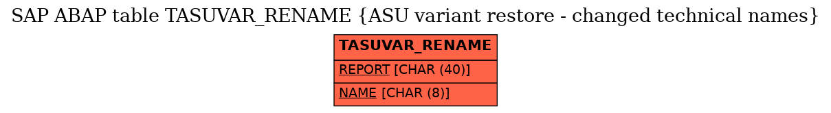 E-R Diagram for table TASUVAR_RENAME (ASU variant restore - changed technical names)