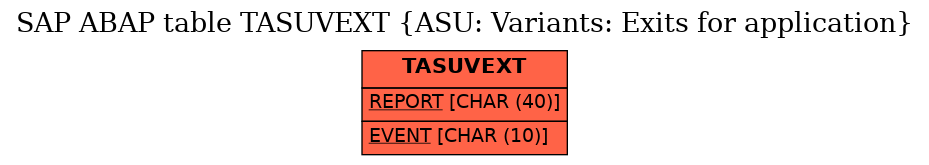 E-R Diagram for table TASUVEXT (ASU: Variants: Exits for application)