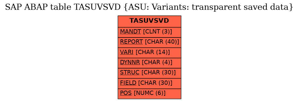 E-R Diagram for table TASUVSVD (ASU: Variants: transparent saved data)