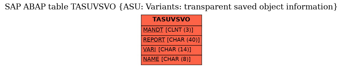 E-R Diagram for table TASUVSVO (ASU: Variants: transparent saved object information)