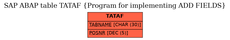 E-R Diagram for table TATAF (Program for implementing ADD FIELDS)