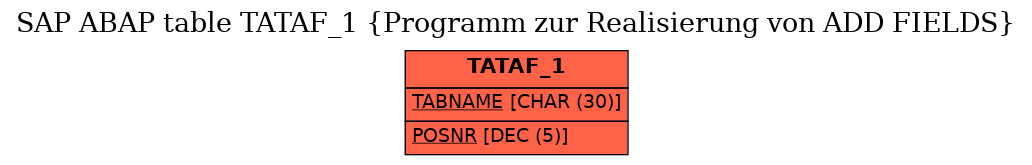 E-R Diagram for table TATAF_1 (Programm zur Realisierung von ADD FIELDS)