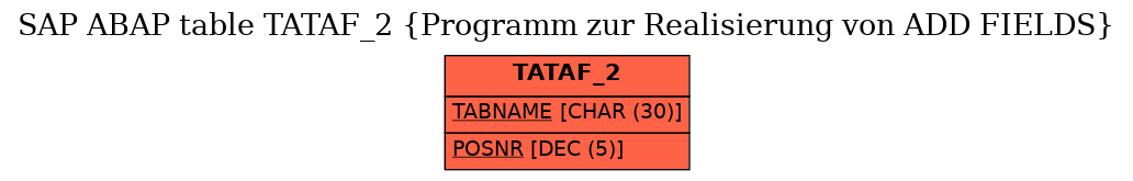 E-R Diagram for table TATAF_2 (Programm zur Realisierung von ADD FIELDS)