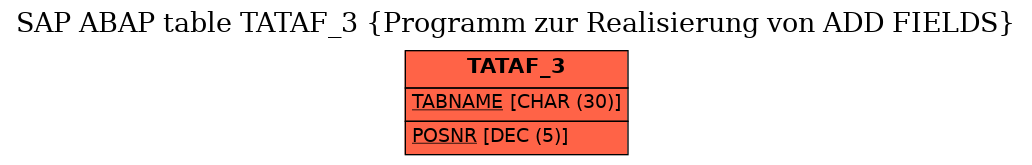 E-R Diagram for table TATAF_3 (Programm zur Realisierung von ADD FIELDS)