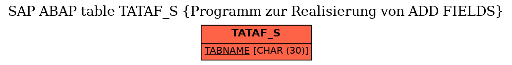 E-R Diagram for table TATAF_S (Programm zur Realisierung von ADD FIELDS)