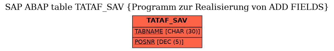 E-R Diagram for table TATAF_SAV (Programm zur Realisierung von ADD FIELDS)