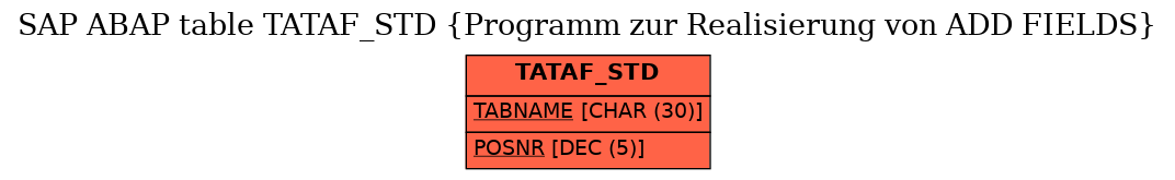 E-R Diagram for table TATAF_STD (Programm zur Realisierung von ADD FIELDS)