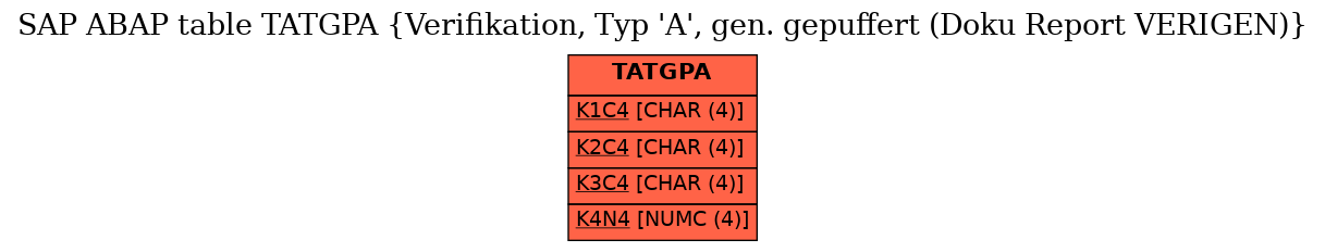 E-R Diagram for table TATGPA (Verifikation, Typ 'A', gen. gepuffert (Doku Report VERIGEN))