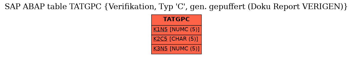 E-R Diagram for table TATGPC (Verifikation, Typ 'C', gen. gepuffert (Doku Report VERIGEN))