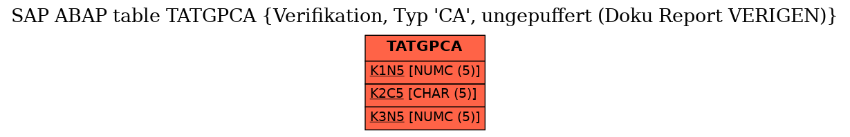 E-R Diagram for table TATGPCA (Verifikation, Typ 'CA', ungepuffert (Doku Report VERIGEN))