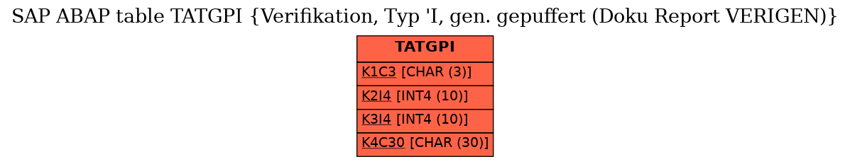 E-R Diagram for table TATGPI (Verifikation, Typ 'I, gen. gepuffert (Doku Report VERIGEN))