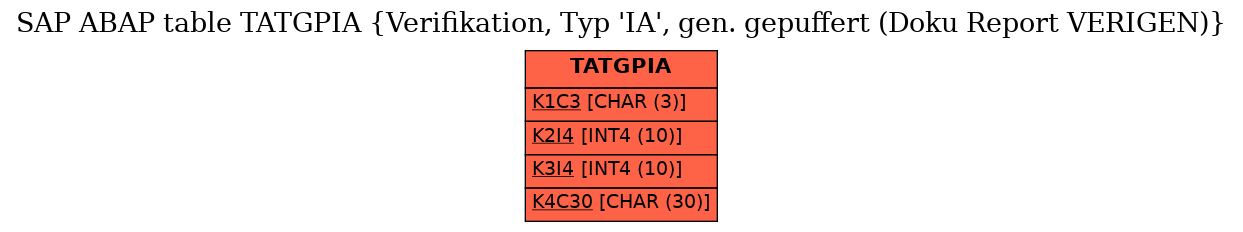 E-R Diagram for table TATGPIA (Verifikation, Typ 'IA', gen. gepuffert (Doku Report VERIGEN))