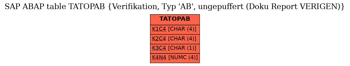 E-R Diagram for table TATOPAB (Verifikation, Typ 'AB', ungepuffert (Doku Report VERIGEN))