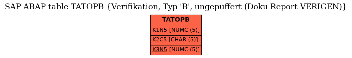 E-R Diagram for table TATOPB (Verifikation, Typ 'B', ungepuffert (Doku Report VERIGEN))