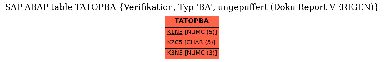 E-R Diagram for table TATOPBA (Verifikation, Typ 'BA', ungepuffert (Doku Report VERIGEN))