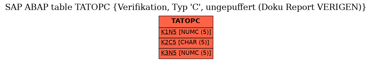 E-R Diagram for table TATOPC (Verifikation, Typ 'C', ungepuffert (Doku Report VERIGEN))