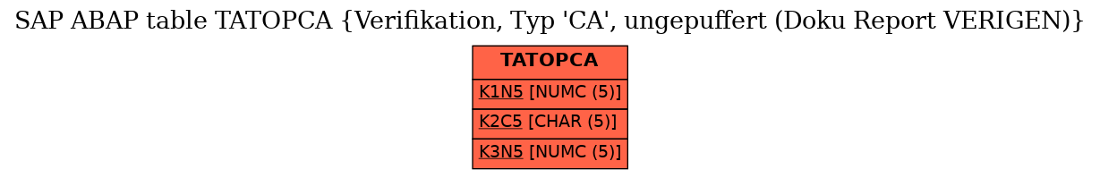 E-R Diagram for table TATOPCA (Verifikation, Typ 'CA', ungepuffert (Doku Report VERIGEN))