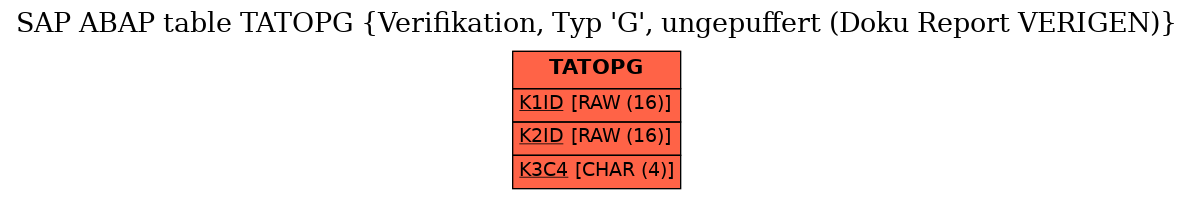 E-R Diagram for table TATOPG (Verifikation, Typ 'G', ungepuffert (Doku Report VERIGEN))