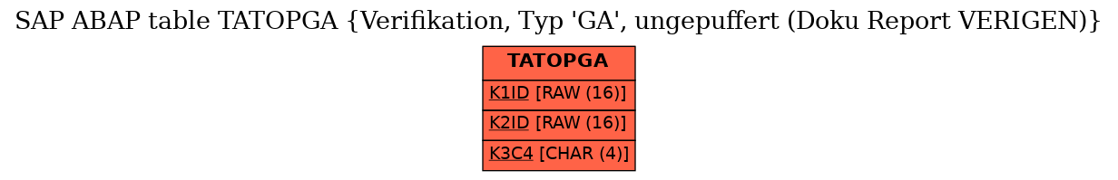 E-R Diagram for table TATOPGA (Verifikation, Typ 'GA', ungepuffert (Doku Report VERIGEN))