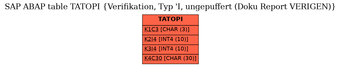 E-R Diagram for table TATOPI (Verifikation, Typ 'I, ungepuffert (Doku Report VERIGEN))