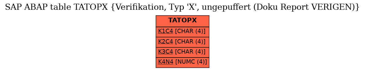 E-R Diagram for table TATOPX (Verifikation, Typ 'X', ungepuffert (Doku Report VERIGEN))