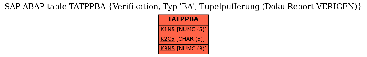 E-R Diagram for table TATPPBA (Verifikation, Typ 'BA', Tupelpufferung (Doku Report VERIGEN))