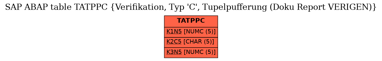 E-R Diagram for table TATPPC (Verifikation, Typ 'C', Tupelpufferung (Doku Report VERIGEN))