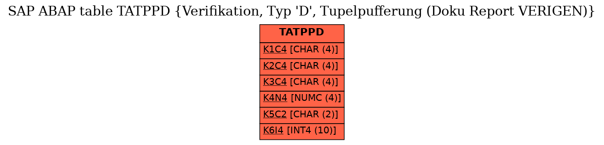 E-R Diagram for table TATPPD (Verifikation, Typ 'D', Tupelpufferung (Doku Report VERIGEN))