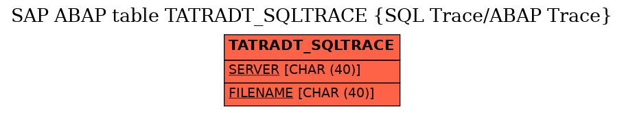 E-R Diagram for table TATRADT_SQLTRACE (SQL Trace/ABAP Trace)