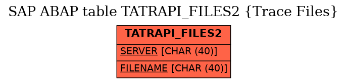 E-R Diagram for table TATRAPI_FILES2 (Trace Files)