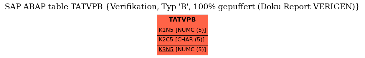 E-R Diagram for table TATVPB (Verifikation, Typ 'B', 100% gepuffert (Doku Report VERIGEN))