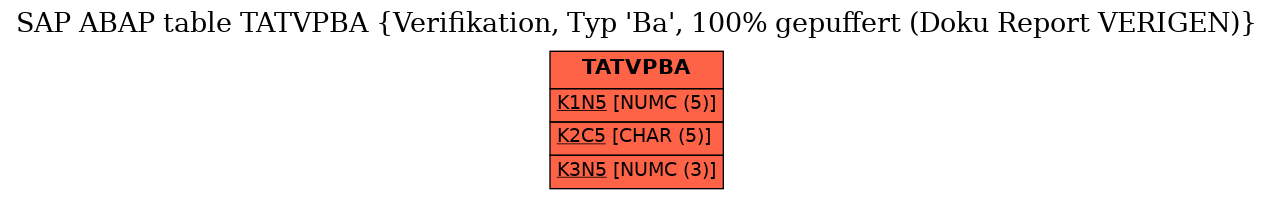 E-R Diagram for table TATVPBA (Verifikation, Typ 'Ba', 100% gepuffert (Doku Report VERIGEN))