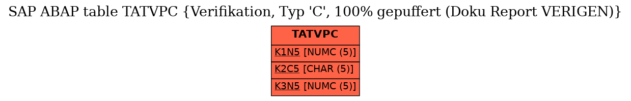 E-R Diagram for table TATVPC (Verifikation, Typ 'C', 100% gepuffert (Doku Report VERIGEN))