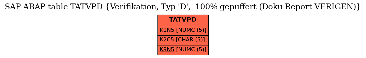 E-R Diagram for table TATVPD (Verifikation, Typ 'D',  100% gepuffert (Doku Report VERIGEN))