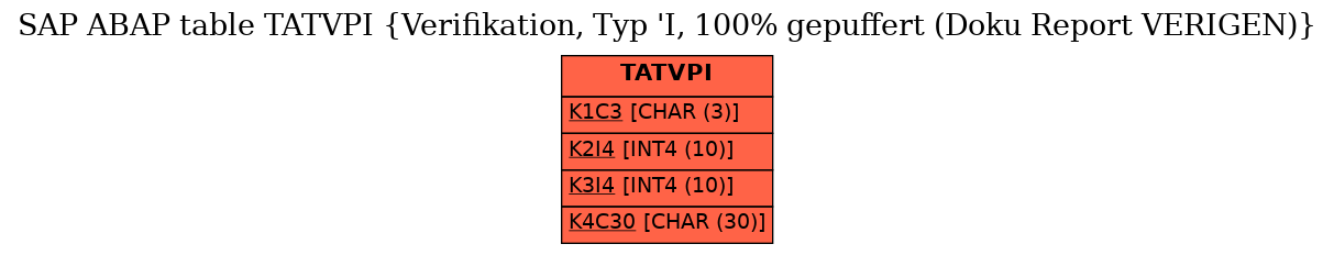 E-R Diagram for table TATVPI (Verifikation, Typ 'I, 100% gepuffert (Doku Report VERIGEN))