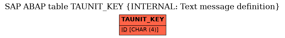 E-R Diagram for table TAUNIT_KEY (INTERNAL: Text message definition)