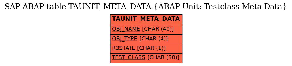 E-R Diagram for table TAUNIT_META_DATA (ABAP Unit: Testclass Meta Data)