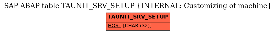 E-R Diagram for table TAUNIT_SRV_SETUP (INTERNAL: Customizing of machine)