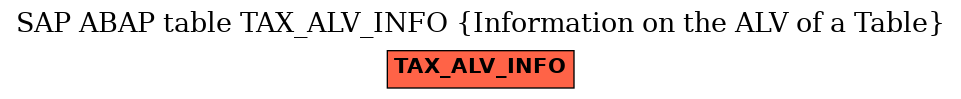 E-R Diagram for table TAX_ALV_INFO (Information on the ALV of a Table)