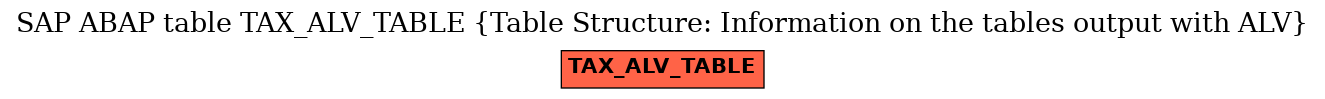 E-R Diagram for table TAX_ALV_TABLE (Table Structure: Information on the tables output with ALV)