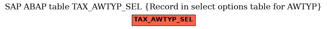 E-R Diagram for table TAX_AWTYP_SEL (Record in select options table for AWTYP)