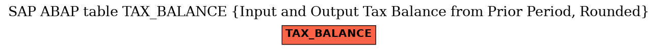 E-R Diagram for table TAX_BALANCE (Input and Output Tax Balance from Prior Period, Rounded)