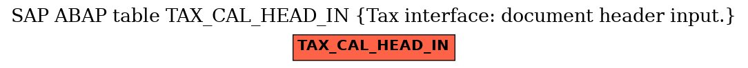 E-R Diagram for table TAX_CAL_HEAD_IN (Tax interface: document header input.)