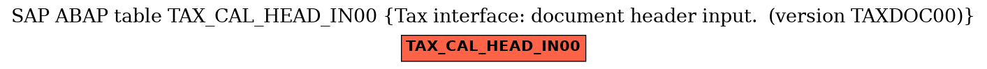 E-R Diagram for table TAX_CAL_HEAD_IN00 (Tax interface: document header input.  (version TAXDOC00))