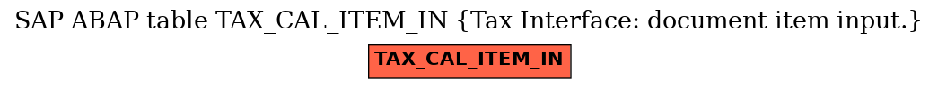 E-R Diagram for table TAX_CAL_ITEM_IN (Tax Interface: document item input.)