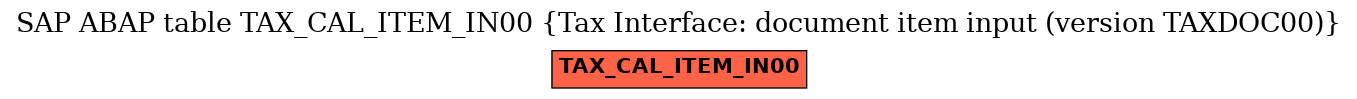 E-R Diagram for table TAX_CAL_ITEM_IN00 (Tax Interface: document item input (version TAXDOC00))