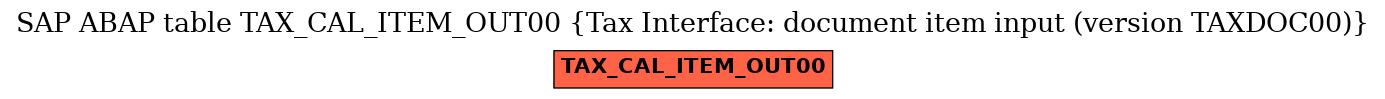 E-R Diagram for table TAX_CAL_ITEM_OUT00 (Tax Interface: document item input (version TAXDOC00))