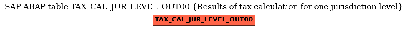 E-R Diagram for table TAX_CAL_JUR_LEVEL_OUT00 (Results of tax calculation for one jurisdiction level)