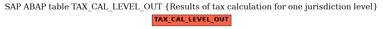 E-R Diagram for table TAX_CAL_LEVEL_OUT (Results of tax calculation for one jurisdiction level)